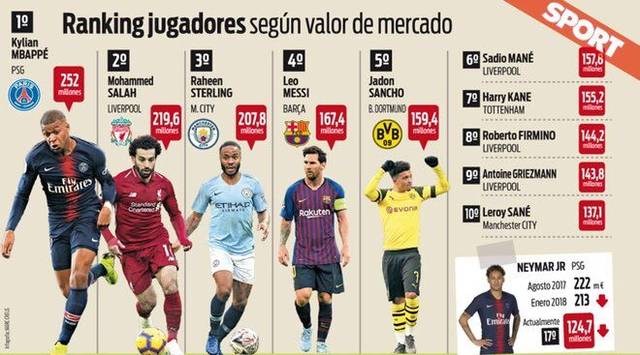 而失球数则 而失球数则